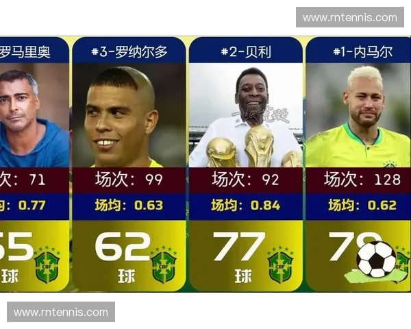 世界杯射手榜全解析 谁是历史最佳射手 进球记录谁能打破 世界杯射手榜全解析 谁是历史最佳射手 进球记录谁能打破