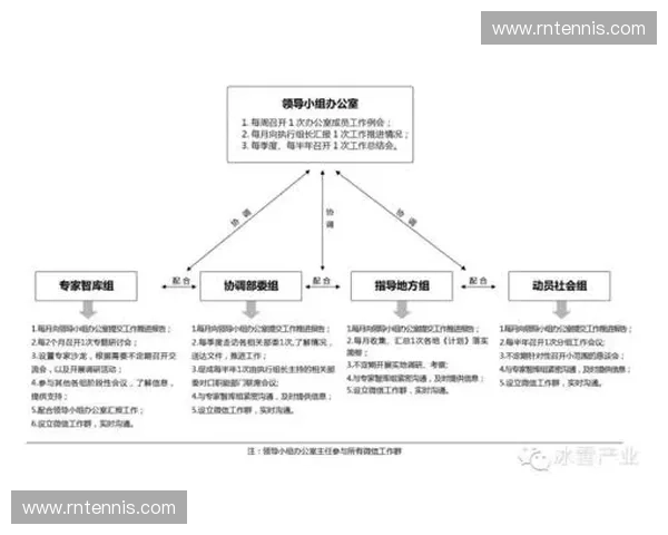 体育总局局长职位级别解析及其在政府体系中的权力和职责分析 体育总局局长职位级别解析及其在政府体系中的权力和职责分析